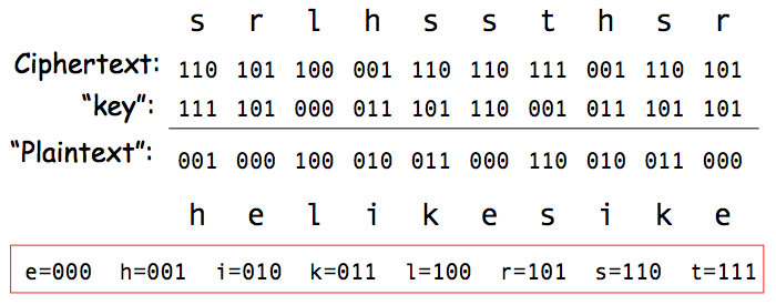 One Time Pad Decryption with fake key 2