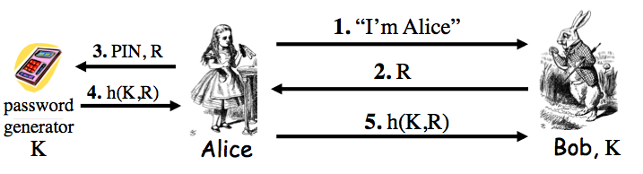 Password Generator messages