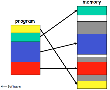 Program Segmentation