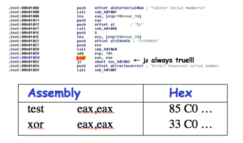 Modified Dissassembly of Serial Number Code