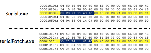 Before/after hex Serial Number Code