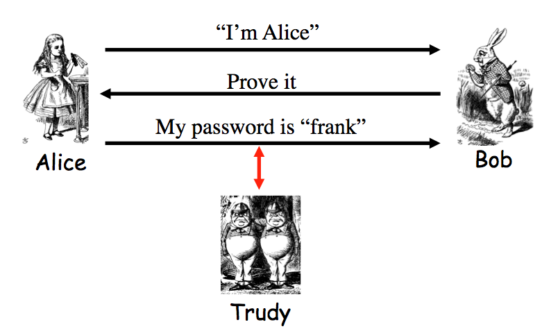 Simple Authentication Messages with Eavesdropper