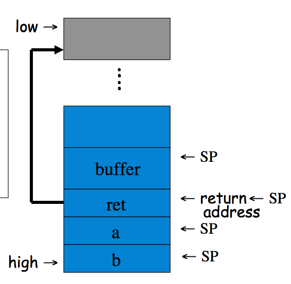 Stack Example