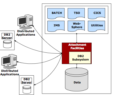 Things which might be connected with attachment facilities
