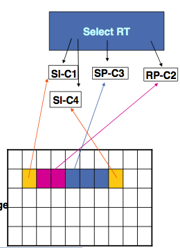 image showing how a select-rt maps to pages