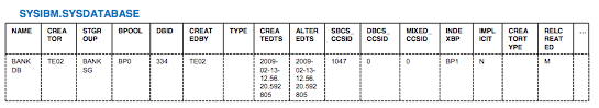 Results of doing query on catalog