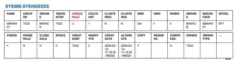 Results of doing query on catalog