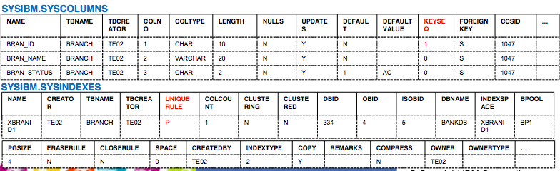 Results of doing query on catalog