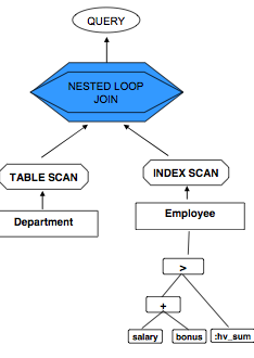 An example query plan