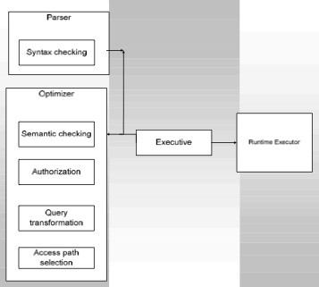 A diagram of the different parts of the RDS