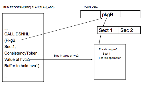 How packages are in the execution of static SQL