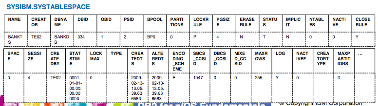 Results of doing query on catalog