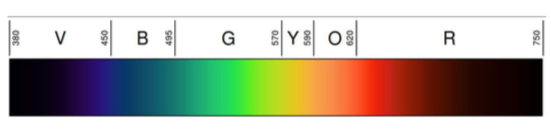 Light Spectrum