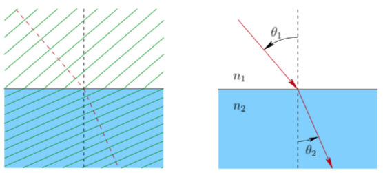 Effect of light switching media