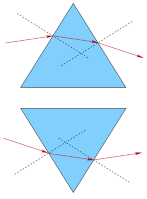 Light going through a prism