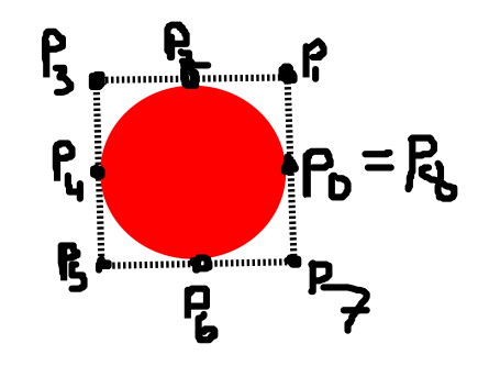 A circle described as a B-spline curve