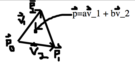 Testing for triangle membership