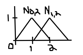 N_(0,2), N_(0,1) blending functions