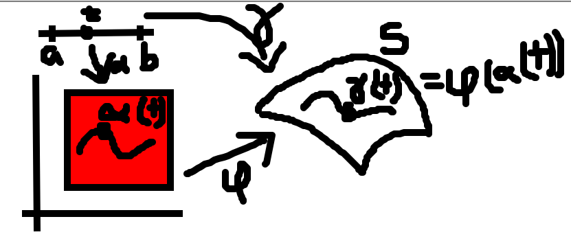 How to define a curve on a surface