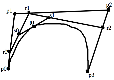 A diagram showing all the points in De Casteljau's construction