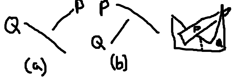 Three pictures from the depth sorting checks