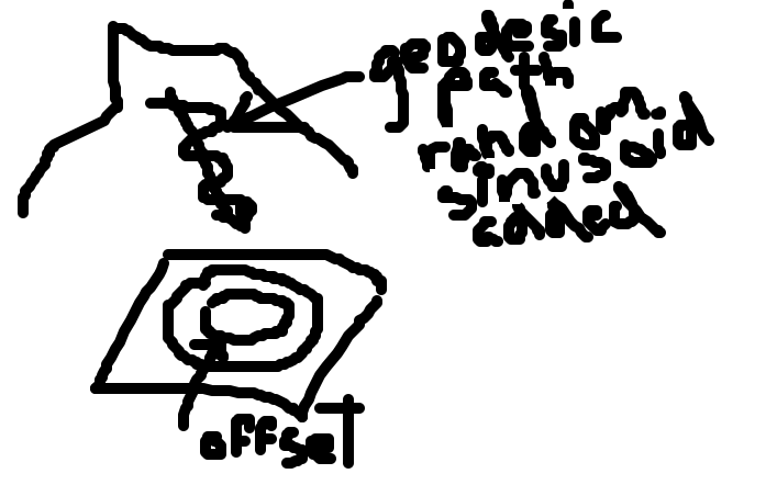 Two Geodesic Examples