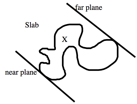 Complicated object within a slab