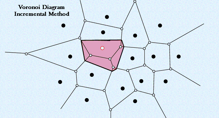 Algorithm to compute Voronoi diagram
