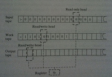 A diagram of a k tape turing machine