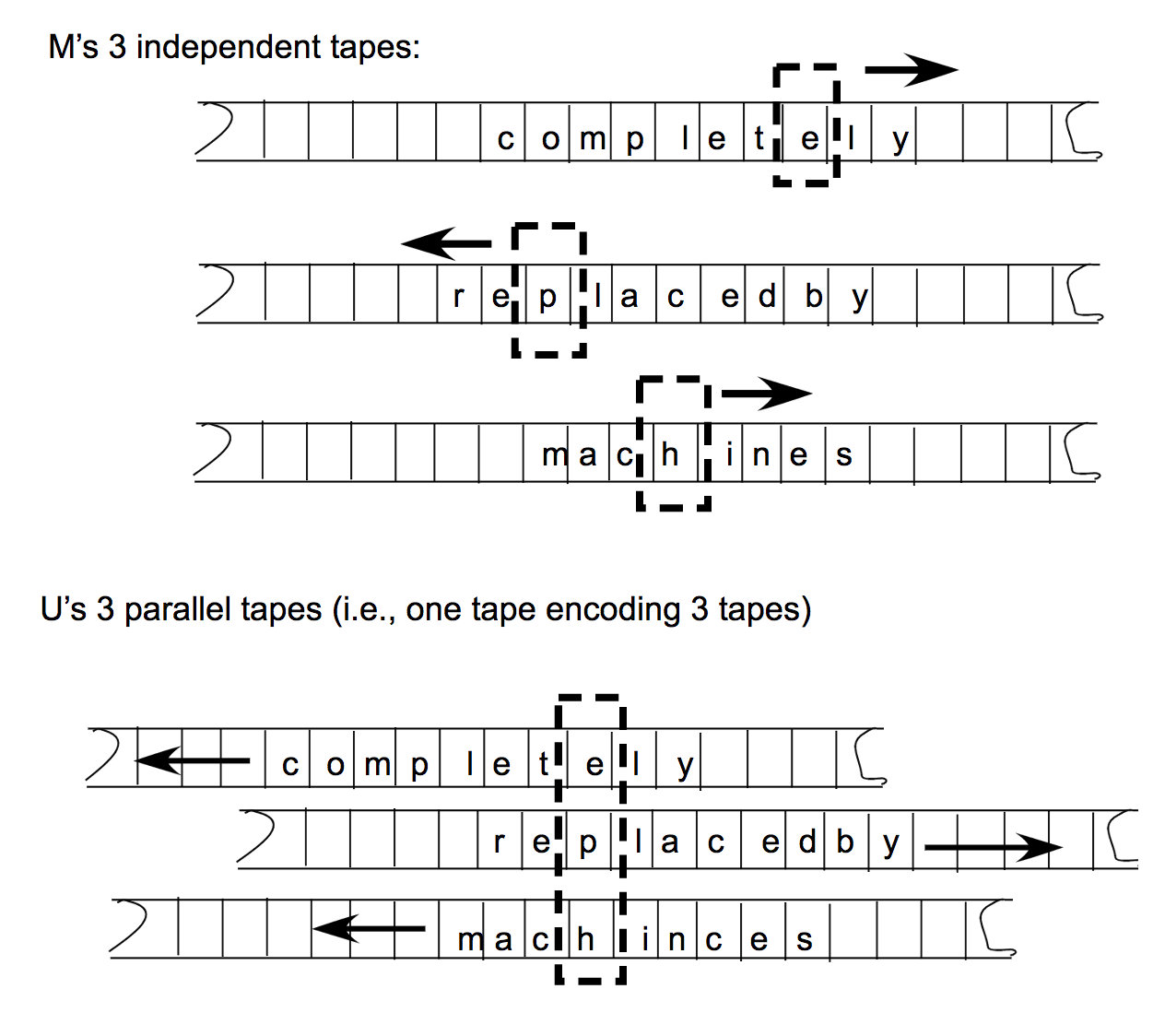 A graphic shifting tape variant of TM