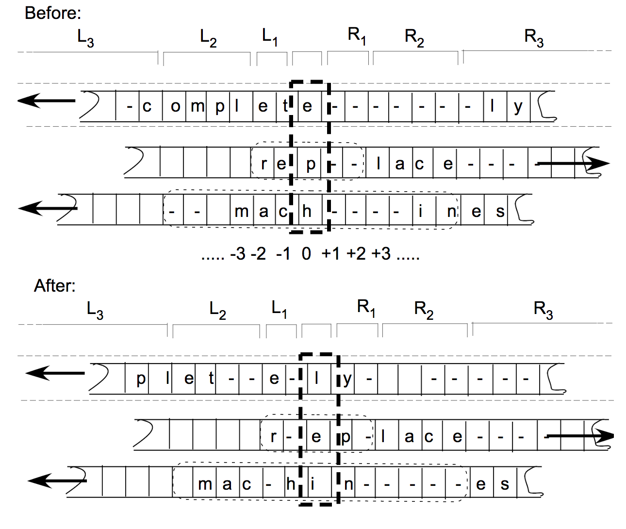 A graphic showing how zones work