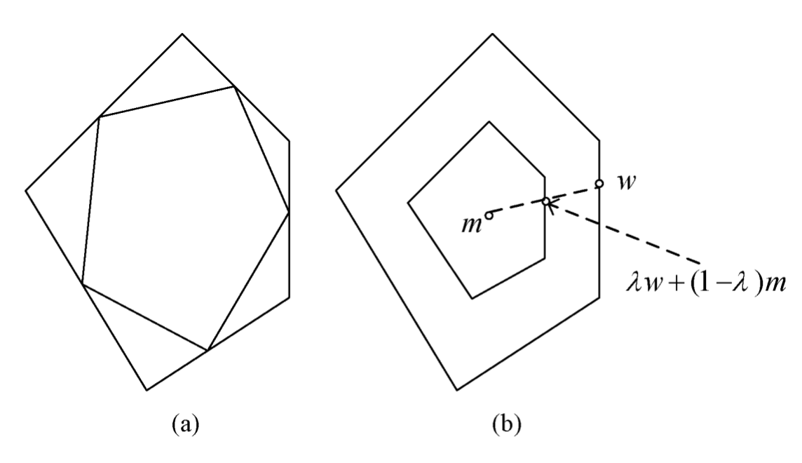 Reduced and Scaled Convex Hulls