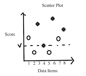 Scatter Plot Example