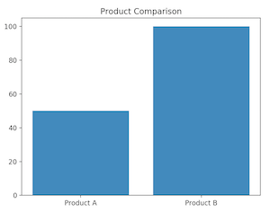 example bar chart