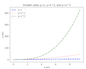 graph of y=x^2