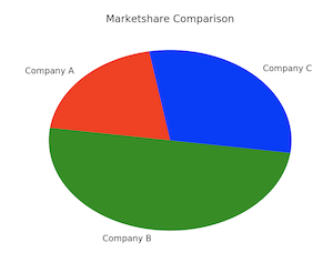 example pie chart