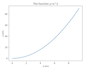 graph of y=x^2