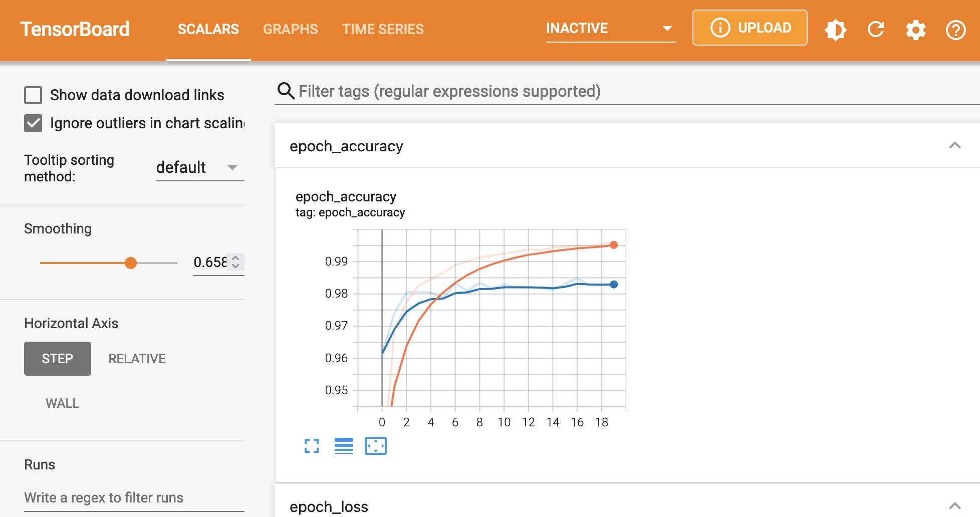 Tensorboard Graphs Example