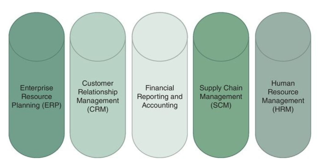 Dependent Data Mart