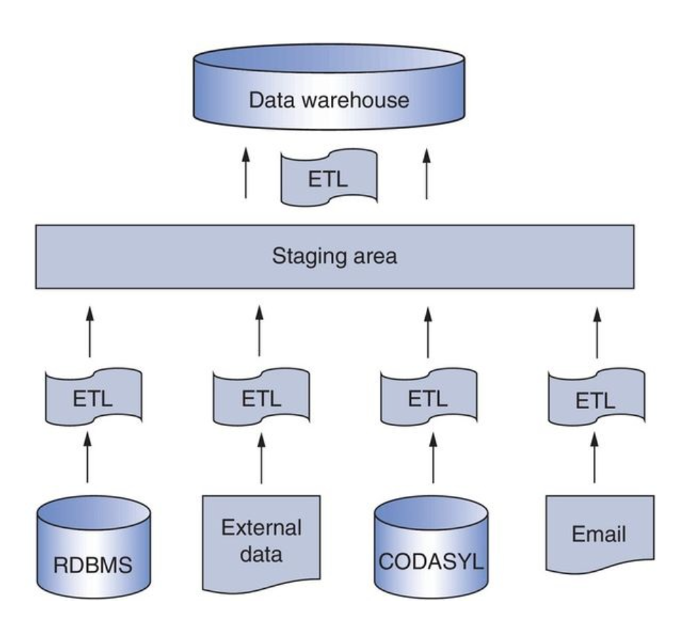 ETL