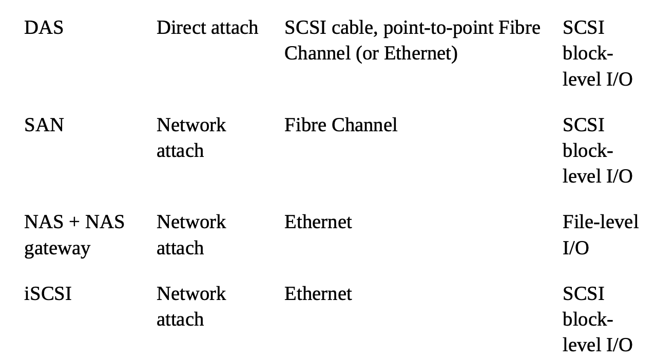 Example Enterprise Storage Systems