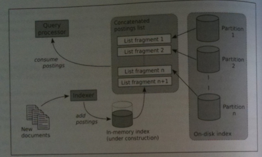 In-memory Hash Index