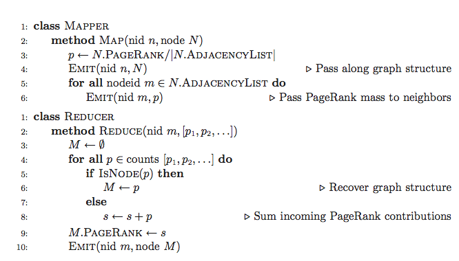 Map Reduce for page rank