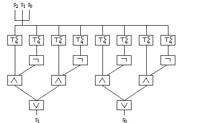 3 Bit BCOUNT circuit