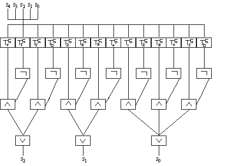 5 Bit BCOUNT Circuit Diagram