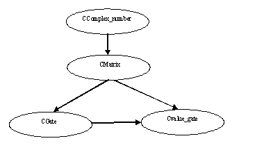 Class Diagram