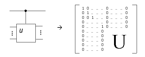 Controlled U-gate Image