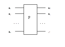 Permutation Gate Image