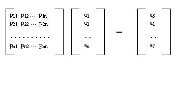 Permutation Matrix Image