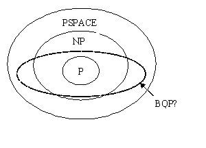 Relationship figure between quantum and classical classes